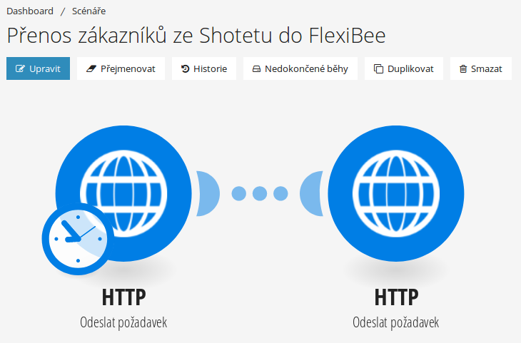 Scénář v Integromatu